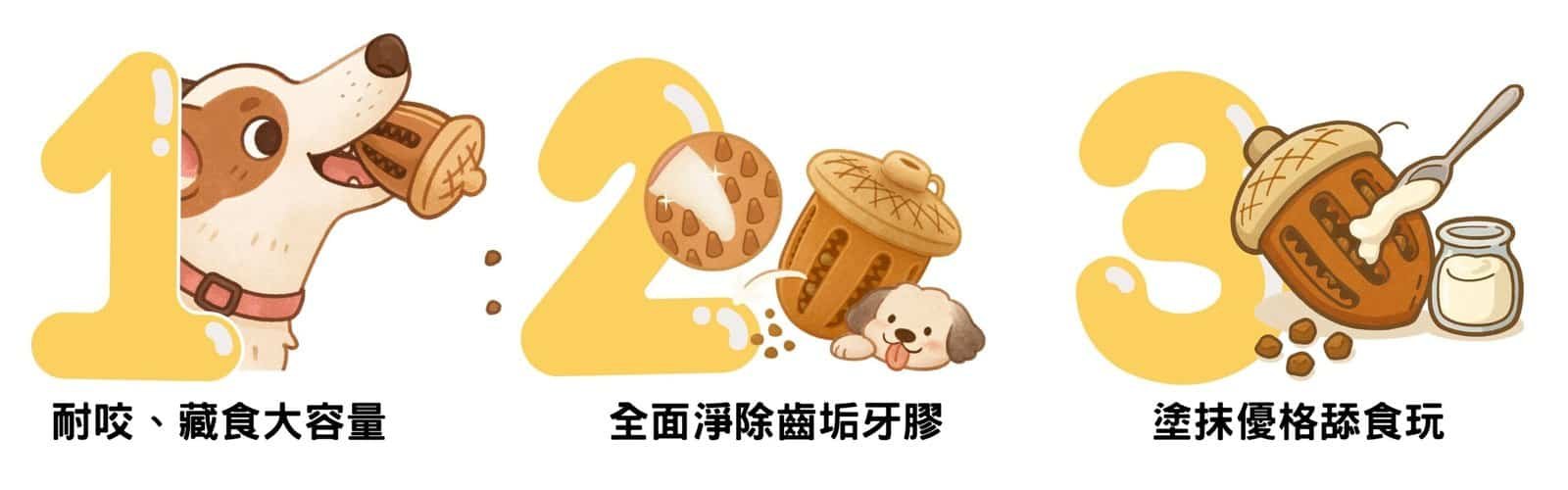 耐咬玩具 | 天然橡果 3 bitemao natural acorn toy 3 features scaled